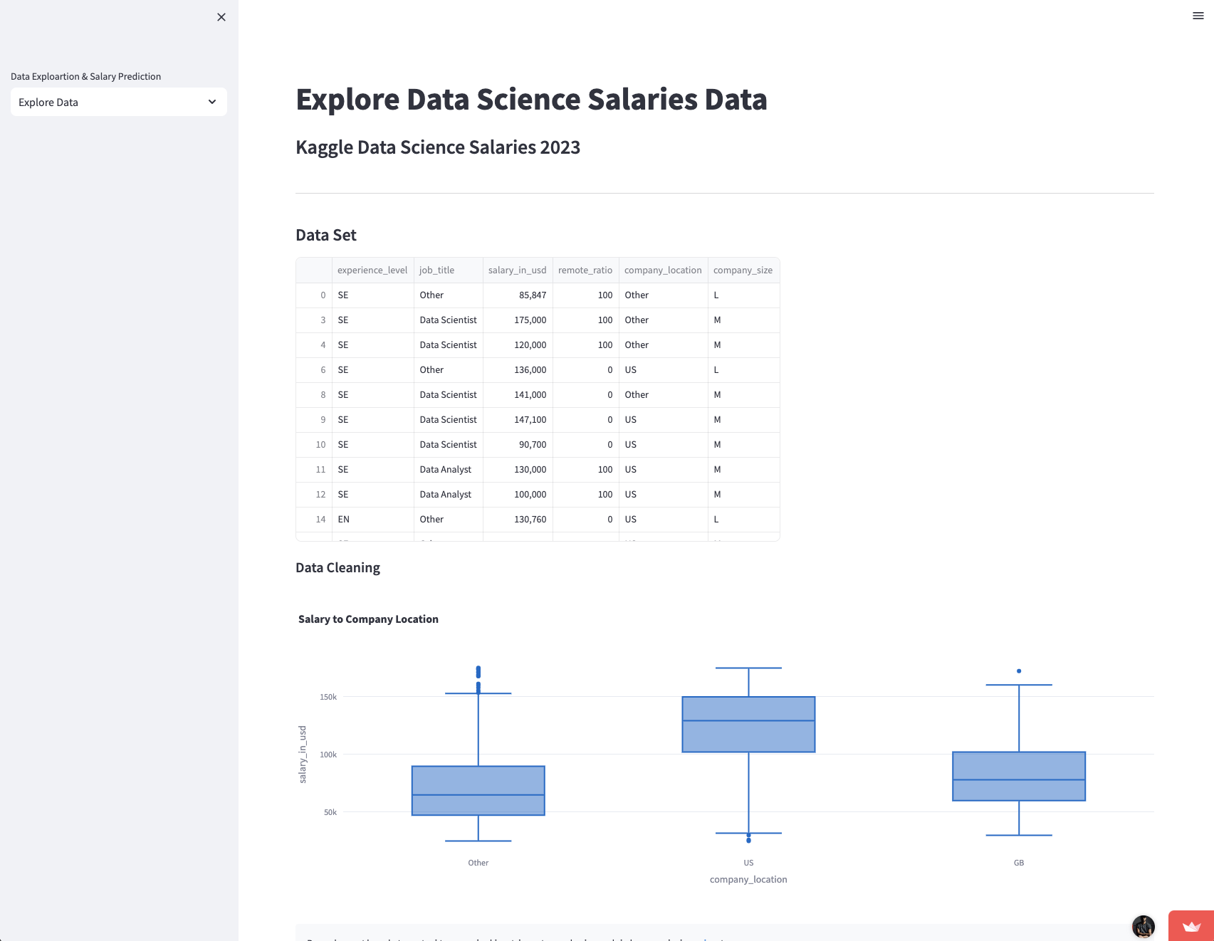 Salary Prediction Analysis Dashboard