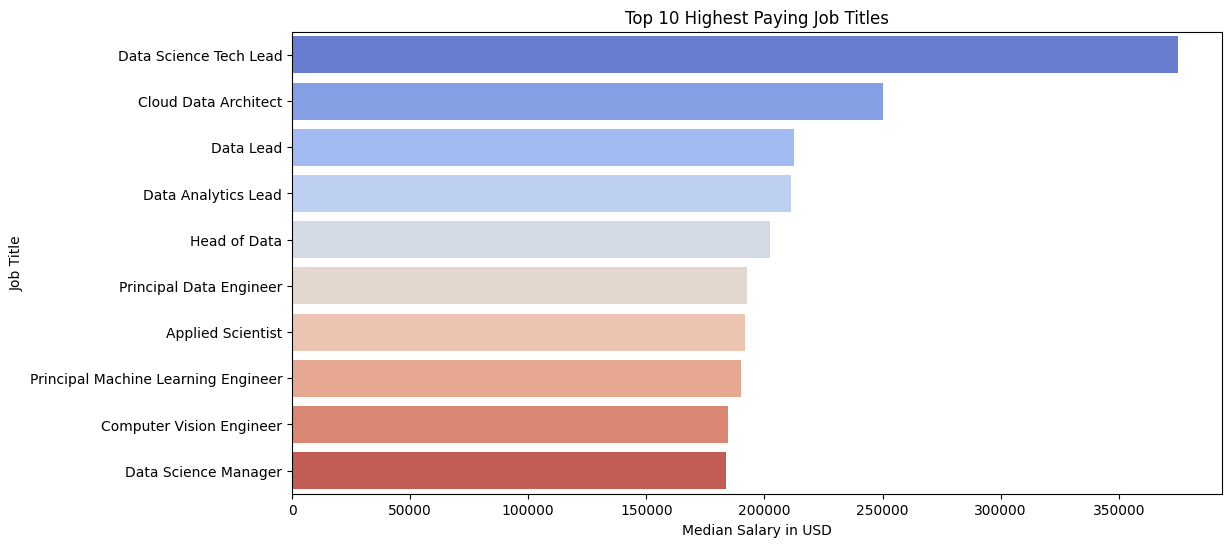 Top 10 Highest Paying Job Titles