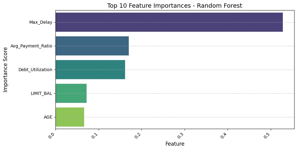Feature Importance